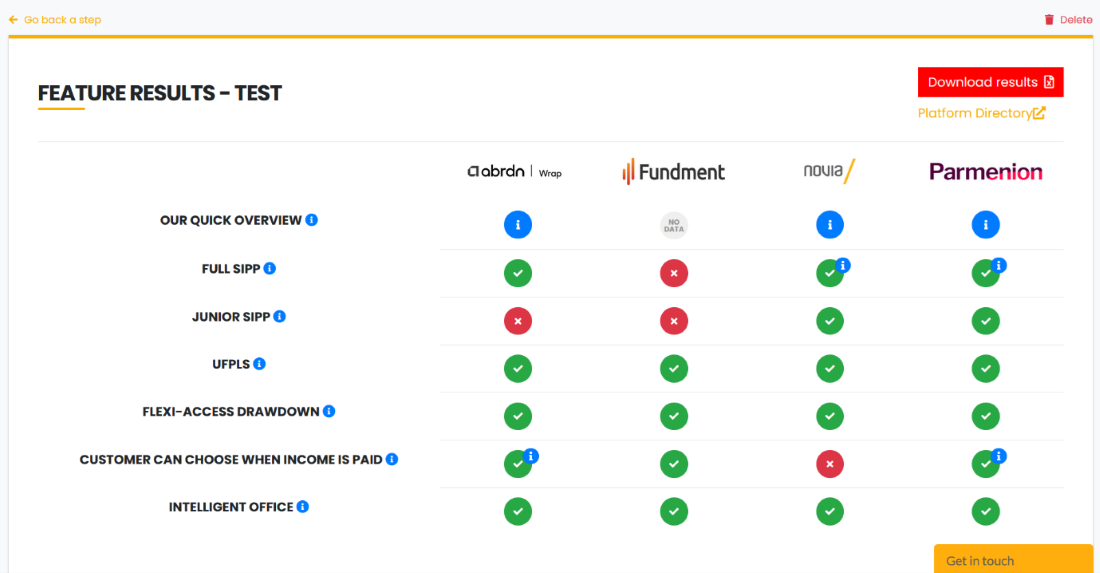 Feature results Platform Analyser